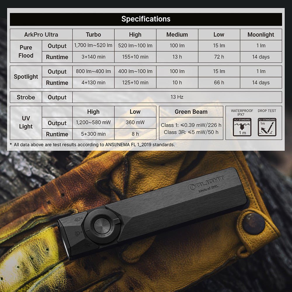 Ark Pro Ultra – Flat Unibody EDC Flashlight with Multi-Light Sources - Meridian EDC | Laserworks - Ark Pro Ultra – Flat Unibody EDC Flashlight with Multi-Light Sources