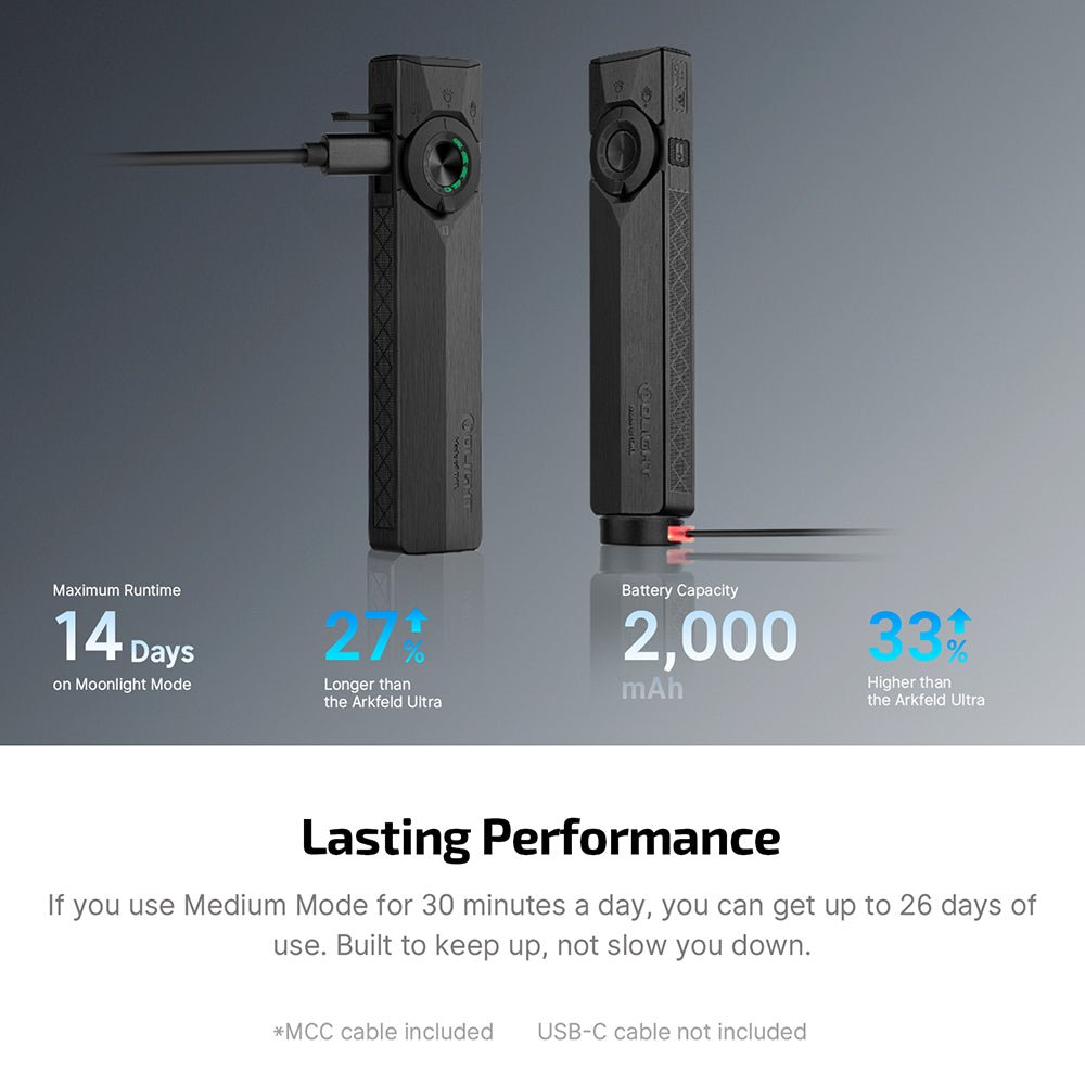 Ark Pro Ultra – Flat Unibody EDC Flashlight with Multi-Light Sources - Meridian EDC | Laserworks - Ark Pro Ultra – Flat Unibody EDC Flashlight with Multi-Light Sources