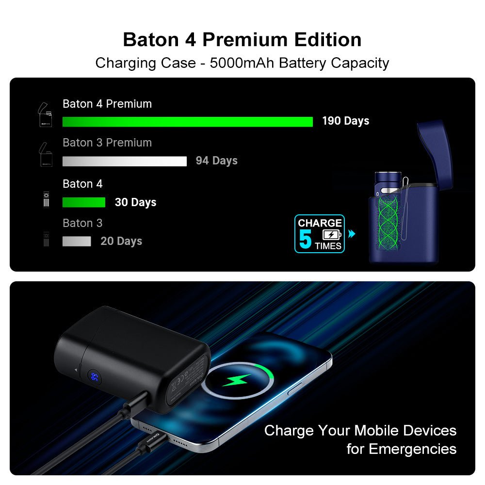 Baton 4 Premium w/ Recharging Case - Powerful EDC Flashlight 1300 Lumens - Meridian EDC | Laserworks - Baton 4 Premium w/ Recharging Case - Powerful EDC Flashlight 1300 Lumens