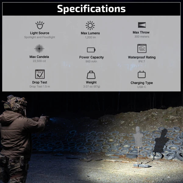 PLX Tactical Light 1,200 Lumens Dual Beams